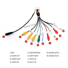 RCA Kábelköteg - TopNAVI